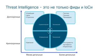 Threat Intelligence - это не только фиды и IoCи
•Инструменты
•Артефакты
•Индикаторы
•Кампании
•Тактика
•Техника
•Процедуры
•Атрибуция
•Цели
•Стратегия
Стратегический Тактический
ТехническийОперационный
Долгосрочные
Краткосрочные
Менее детальные Более детальные
 