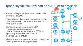 Продвинутая защита для большинства случаев
• Threat Intelligence для всех элементов
системы защиты
• Расширение функционала решения за
счет контроля поведения трафика и
пользователей
• Дополнение функционала EPP
функциями обнаружения и
реагирования на инциденты (EDR) и
круглосуточный мониторинг и
реагирование (MDR)
• Интеграция хостовых и сетевых средств
обнаружения и реагирования
Email Security
Web Security
МСЭ
EPP
Песочница
МСЭ
IPS
UEBA
EDR
Анализ
трафика
Мониторинг DNS
ИБ IaaS/PaaS
Mobile Device
Management (MDM)
Защита
серверов
CASB
 
