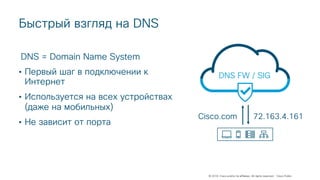 © 2018 Cisco and/or its affiliates. All rights reserved. Cisco Public
Быстрый взгляд на DNS
DNS = Domain Name System
• Первый шаг в подключении к
Интернет
• Используется на всех устройствах
(даже на мобильных)
• Не зависит от порта
DNS FW / SIG
Cisco.com 72.163.4.161
 