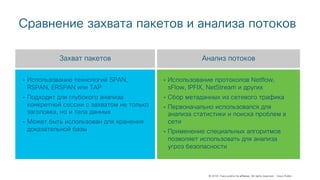 © 2018 Cisco and/or its affiliates. All rights reserved. Cisco Public
• Использование технологий SPAN,
RSPAN, ERSPAN или TAP
• Подходит для глубокого анализа
конкретной сессии с захватом не только
заголовка, но и тела данных
• Может быть использован для хранения
доказательной базы
Сравнение захвата пакетов и анализа потоков
• Использование протоколов Netflow,
sFlow, IPFIX, NetStream и других
• Сбор метаданных из сетевого трафика
• Первоначально использовался для
анализа статистики и поиска проблем в
сети
• Применение специальных алгоритмов
позволяет использовать для анализа
угроз безопасности
Захват пакетов Анализ потоков
 