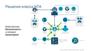 © 2018 Cisco and/or its affiliates. All rights reserved. Cisco Public
Proxy
Data
Security Packet
Analyzer
Packet Data &
Storage
Решения класса NTA
Комплексная
безопасность
и сетевой
мониторинг
NTA Cloud
Endpoint
License
UDP
Director
Other
Traffic Analysis
Software
Flow
Sensor
Hypervisor with
Flow Sensor VE
Non-NetFlow
enabled equipment
VMVM
NAC
Flow
Collector
Management
Console
Threat Feed
License
NetFlow enabled
routers, switches,
firewalls
Cognitive
Analytics
 
