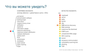 © 2018 Cisco and/or its affiliates. All rights reserved. Cisco Public
Что вы можете увидеть?
botnet
excessive communication
torrent
SSH cracking
8
6
5
c&c8
5
DETECTED INCIDENTS
ICMP burst7
unexpected DNS usage6
SMB service discovery8 6-
TOR4
vulnerability scanning tool5
phishing5
risk
cryptowall10
sality8
ramnit9
suspicious file download7
CONFIRMED INCIDENTS
anomaly detection + global feature cache + IOCs
ad injector
anonymization software
banking trojan
click fraud
cryptocurrency miner
exfiltration
exploit kit
information stealer
malicious advertising
malicious content distribution
malware distribution
maney scam
PUA
ransomware
scareware
spam botnet
spam tracking
trojan
310 -
DNS sinkhole7
 
