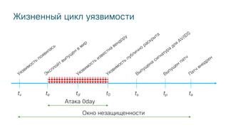 Жизненный цикл уязвимости
tv te td t0 ts tp ta
Уязвимость
появилась
Эксплойт выпущен
в
мир
Уязвимость
известна
вендору
Уязвимость
публично
раскрыта
Выпущена
сигнатура
для
AV/IDS
Выпущен
патч
Патч
внедрен
Окно незащищенности
Атака 0day
 