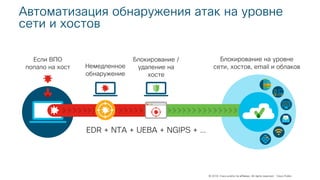 © 2018 Cisco and/or its affiliates. All rights reserved. Cisco Public
Автоматизация обнаружения атак на уровне
сети и хостов
Если ВПО
попало на хост Немедленное
обнаружение
Блокирование /
удаление на
хосте
Блокирование на уровне
сети, хостов, email и облаков
EDR + NTA + UEBA + NGIPS + …
 