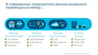 © 2018 Cisco and/or its affiliates. All rights reserved. Cisco Public
В современных предприятиях данным разрешено
перемещаться между…
Любыми
пользователями
Сотрудники
Контрактники
Партнеры
Любыми
устройствами
Корпоративные
Собственные
IoT
Любыми
приложениями
ЦОД
Мультиоблако
SaaS
В любых
местах
Внутри сети
Через VPN
Вне сети
 