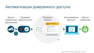 © 2018 Cisco and/or its affiliates. All rights reserved. Cisco Public
Проверка
гигиены
Managed
Browser
OS Status
Mac OS X is out of
date
Out-of-date operating
systems are a security
concern.
Mac OS X 10.14.2
Mac OS X 10.14
See how to update Mac OS X
Автоматизация доверенного доступа
Проверка
идентичности
Доступ
нормальных
приложений
Блокирование
доступа
Доступ
разрешен
© 2019 Cisco and/or its affiliates. All rights reserved. Cisco Public
 