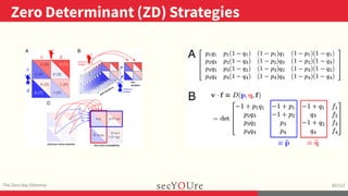 ..
Zero Determinant (ZD) Strategies
.
The Zero-day Dilemma
.
83/112
...
 
