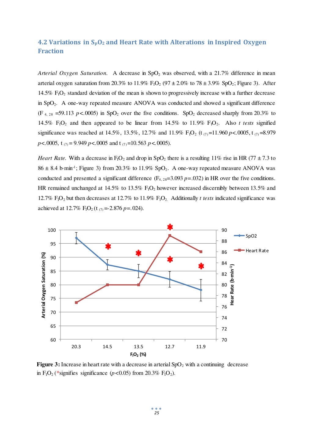 500 words a day dissertation picture