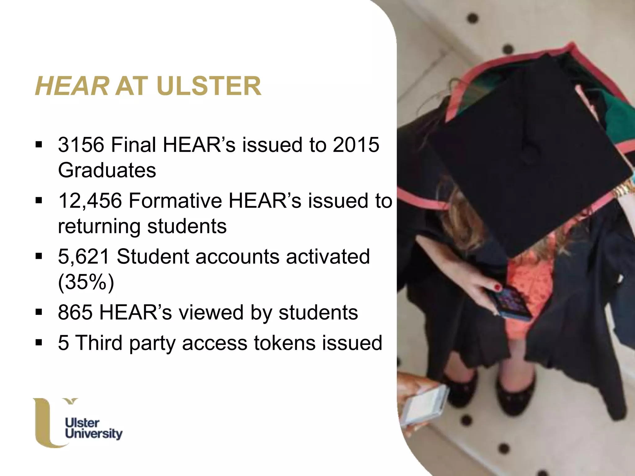 HEAR AT ULSTER
 3156 Final HEAR’s issued to 2015
Graduates
 12,456 Formative HEAR’s issued to
returning students
 5,621 Student accounts activated
(35%)
 865 HEAR’s viewed by students
 5 Third party access tokens issued
 