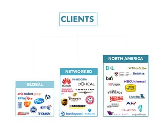 NORTH AMERICA
GLOBAL
NETWORKED
CLIENTS
 