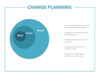 CHANGE PLANNING.
▪ A communications planning process
and operating system for Maxus.
▪ Leverages technology to speed up
the strategy piece.
▪ Creates time to apply creativity to
execution.
▪ It’s designed to deliver smart
simplicity, nimbly.
▪ It works with creative agency
thinking, not in its own silo.
Why?
How?
What?
 