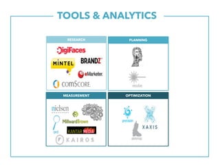 TOOLS & ANALYTICS.
MEASUREMENT OPTIMIZATION
RESEARCH PLANNING
 