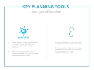 KEY PLANNING TOOLS.
-budget allocation-
• Budget allocation tool that blends category
norms with Compose data to identify
receptivity ratio of sales and media
investment.  
• Balances brand potential, importance,
communication need and media influence to
build custom response curves.
• Pioneering desktop econometrics tool that allows
easy collation and modeling of forecasting data.
• Once campaign feeds and performance data are
outlined, Maxus planners can study allocation to
be outlined relative to the effect of
communication in a given metric.
 