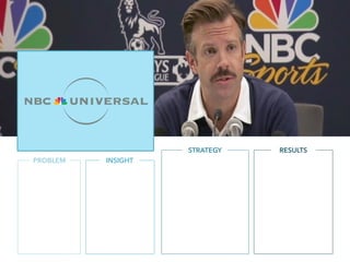 PROBLEM INSIGHT
STRATEGY RESULTS
 