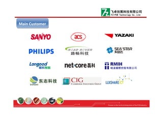 Main CustomerMain Customer
飞卓创展科技有限公司
FZ-PCB Technology Co.,Ltd.
 