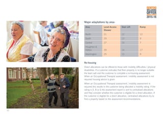 Re-housing
Direct allocations can be offered to those with mobility difficulties / physical
disabilities. If a customer indicates that their property is no longer suitable
the team will visit the customer to complete a re-housing assessment.
When an Occupational Therapist assessment / mobility assessment is not
required housing advice is given.
When an Occupational Therapist assessment / mobility assessment is
required this results in the customer being allocated a mobility rating. If the
rating is A, B or G the assessment report is sent to centralised allocations
and they consider whether the customer is eligible for a direct allocation. If
the customer is eligible for a direct allocation, centralised allocations try to
find a property based on the assessment recommendations.
Major adaptations by area:
	 Area	 Level Access 	 Stair Lift	 Ramp
			 Shower
	North	 21	 12	 12
	South	 29	 13	 9
	Central	 27	 19	 7
	 Houghton &
	Hetton	 39	 14	 17
	Washington	 25	 13	 9
GENTOO
WELLBEING
OFFERANNUAL REVIEW
2015-16
10
 