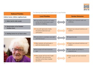 The following visual shows how Gentoo link to Local Priorities.
National Priorities
Local Priorities Gentoo Outcomes
A city where everyone is as healthy
as they can be and enjoys a good
standard of wellbeing
A city with high levels of skills,
educational attainment and
participation
People have reduced loneliness and
isolation
People feel saferA city which is, and feels, even safer
and more secure
People have improved health and
wellbeing
People have reduced loneliness and
isolation
More residents will participate in
sport and physical activity
Fewer people are admitted to
residential care
Few people will need residential
care
Fewer people will need residential
care
More people will have their health
needs met in the community
and there will be fewer hospital
admissions
Lifetime homes, Lifetime neighbourhoods
1.	Better deal for older people
3.	Building homes for our future selves
2.	Modernisation of the Disabled
	 Facilities Grant
GENTOO
WELLBEING
OFFERANNUAL REVIEW
2015-16
14
 