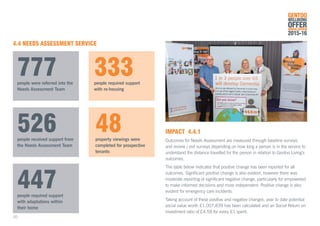 4.4 NEEDS ASSESSMENT SERVICE
777
526
447
333
48
people were referred into the
Needs Assessment Team
people received support from
the Needs Assessment Team
people required support
with adaptations within
their home
people required support
with re-housing
property viewings were
completed for prospective
tenants
IMPACT 4.4.1
Outcomes for Needs Assessment are measured through baseline surveys
and review / exit surveys depending on how long a person is in the service to
understand the distance travelled for the person in relation to Gentoo Living’s
outcomes.
The table below indicates that positive change has been reported for all
outcomes. Significant positive change is also evident, however there was
moderate reporting of significant negative change, particularly for empowered
to make informed decisions and more independent. Positive change is also
evident for emergency care incidents.
Taking account of these positive and negative changes, year to date potential
social value worth £1,007,839 has been calculated and an Social Return on
Investment ratio of £4.58 for every £1 spent.
GENTOO
WELLBEING
OFFERANNUAL REVIEW
2015-16
20
 