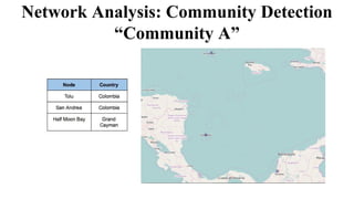 Network Analysis: Community Detection
“Community A”
 