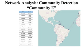 Network Analysis: Community Detection
“Community E”
 