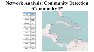 Network Analysis: Community Detection
“Community F”
 