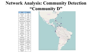 Network Analysis: Community Detection
“Community D”
 