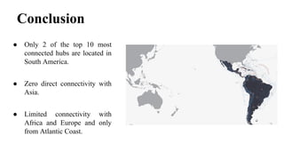 Conclusion
● Only 2 of the top 10 most
connected hubs are located in
South America.
● Zero direct connectivity with
Asia.
● Limited connectivity with
Africa and Europe and only
from Atlantic Coast.
 