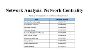 Network Analysis: Network Centrality
 