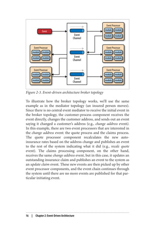 Figure 2-3. Event-driven architecture broker topology
To illustrate how the broker topology works, we’ll use the same
example as in the mediator topology (an insured person moves).
Since there is no central event mediator to receive the initial event in
the broker topology, the customer-process component receives the
event directly, changes the customer address, and sends out an event
saying it changed a customer’s address (e.g., change address event).
In this example, there are two event processors that are interested in
the change address event: the quote process and the claims process.
The quote processor component recalculates the new auto-
insurance rates based on the address change and publishes an event
to the rest of the system indicating what it did (e.g., recalc quote
event). The claims processing component, on the other hand,
receives the same change address event, but in this case, it updates an
outstanding insurance claim and publishes an event to the system as
an update claim event. These new events are then picked up by other
event processor components, and the event chain continues through
the system until there are no more events are published for that par‐
ticular initiating event.
16 | Chapter 2: Event-Driven Architecture
 
