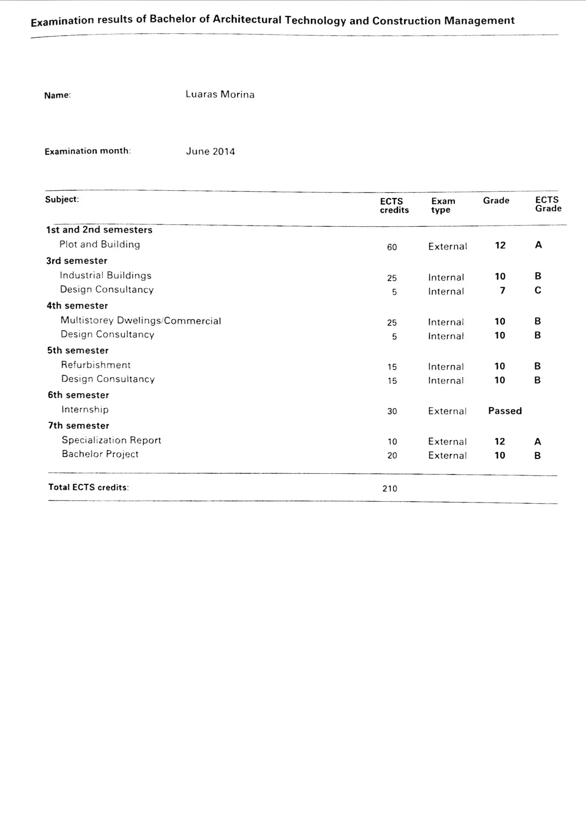 Bachelor Of Architectural Technology And Construction Management PDF Bachelor Of Architectural Technology And Construction Management Pdf