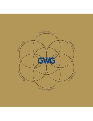 Developing>>
Sharing
>>
Opportunity >>
Inno
vating>>Planning
>>G
ro
w
ing>>
 