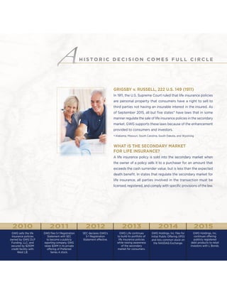 GWG sells the life
insurance policies
owned by GWG DLP
Funding, LLC, and
secured by $250M
credit facility with
West LB.
GWG ﬁles S-1 Registration
Statement with SEC
to become a publicly
reporting company. GWG
raises $24M in its private
offering of Preferred
Series A stock.
2010 2011 2012 2013 2014 2015
GRIGSBY v. RUSSELL, 222 U.S. 149 (1911)
In 1911, the U.S. Supreme Court ruled that life insurance policies
are personal property that consumers have a right to sell to
third parties not having an insurable interest in the insured. As
of September 2015, all but ﬁve states* have laws that in some
manner regulate the sale of life insurance policies in the secondary
market. GWG supports these laws because of the enhancement
provided to consumers and investors.
*Alabama, Missouri, South Carolina, South Dakota, and Wyoming
WHAT IS THE SECONDARY MARKET
FOR LIFE INSURANCE?
A life insurance policy is sold into the secondary market when
the owner of a policy sells it to a purchaser for an amount that
exceeds the cash surrender value, but is less than the expected
death beneﬁt. In states that regulate the secondary market for
life insurance, all parties involved in the transaction must be
licensed, registered, and comply with speciﬁc provisions of the law.
H I S T O R I C D E C I S I O N C O M E S F U L L C I R C L E
SEC declares GWG’s
S-1 Registration
Statement effective.
GWG Life continues
to build its portfolio of
life insurance policies
while raising awareness
of the secondary
market for consumers.
GWG Holdings, Inc. ﬁles for
Initial Public Offering (IPO)
and lists common stock on
the NASDAQ Exchange.
GWG Holdings, Inc.
continues offering
publicly registered
debt products to retail
investors with L Bonds.
 