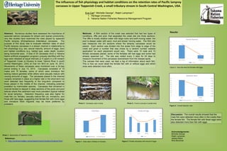 The influences of fish physiology and habitat conditions on the retention rates of Pacific lamprey
carcasses in Upper Toppenish Creek, a small tributary stream in South Central Washington, USA.
Eva Carl1, Michelle George1, Ralph Lampman 2
1. Heritage University
2. Yakama Nation Fisheries Resource Management Program
Abstract: Numerous studies have assessed the importance of
spawned salmon carcasses for stream and riparian productivity;
very few studies have examined the roles played by spawned
Pacific lamprey (Entosphesnus tridentatus) carcasses. The
purpose of this study was to evaluate retention rates of adult
Pacific lamprey carcasses in a stream channel in relationship to
fish physiology (e.g. sex, sexual maturity, amount of eggs, size)
and habitat conditions (e.g. habitat type, water depth, location
along horizontal axis). A total of 25 carcasses (from a Yakama
Nation artificial propagation program) uniquely identified with floy
tags were released at equal intervals (2 m apart) in a 50 mreach
of Toppenish Creek (a tributary to lower Yakima River in south
central Washington, USA) at river km 59.9 on June 19, 2013.
Movements of these carcasses were monitored over a 24-day
period ending in July 13, 2013. Carcasses consisted of 10
males and 15 females, some of which were immature fish
lacking mature gametes while others were sexually mature with
varying amounts of eggs. The carcasses placed in the channel
margins remained in place at a higher rate in the short-term but
were detected less frequently in the long-term compared to
those placed in the middle of the channel, indicating potential
predation by mammalian species. Carcasses that remained in
channel tended to deposit in deep sections of the pools and pool
tailouts where fine sediment was more prevalent (typical habitat
for larval lamprey). Detection frequency was also higher for
male fish (vs. female), sexually mature fish (vs. immature), and
those with less eggs, suggesting that female fish with more eggs
and immature fresh migrants may be more preferred by
predators
Figure 1: Initial ration of Males to Females Figure 2: Female carcasses with amount of eggs
Discussion: The overall results showed that the
male fish were detected more often in the creeks than
the female fish. The female fish with fewer eggs were
also detected more than fish with eggs.
Figure 4: Overall detection ratio
Figure 3: How ripe were the females with eggs
Results:
References:
1. http://andrew.hedges.name/experiments/random/original.html
Methods: A 50m section of the creek was selected that had two types of
conditions, riffle and pool, that separated the creek site into three sections.
The riffle is mostly shallow water with large rocks and swift moving water; the
pool is deeper water with sand, mud and slower moving water. The 50m site
was measured into 2m sections where the lamprey carcasses would be
placed. Each section was divided into five areas from edge to edge of the
creek and given a number that was chose by a random number website
application1 so each placement would vary. There were 10 male and 15
female carcasses placed, some of the females still had eggs and some had
already spawned out. The site was visited every 3 days for 24 days to
measure movement of the carcasses downstream from the release spots.
The carcass that were used, we kept a log of information about each fish.
This is how we could detail the female fish with or without eggs and which
ones were detected more often.
Photo 1: Aerial photo of Toppenish Creek
Photo 2: Carcasses used in study Photo 3: Found a carcass in pooled area
Acknowledgements:
Michelle George
Ralph Lampman
Jessica Black
Nina Barcenas
 