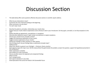 Discussion Section
• The table below offers some questions effective discussion sections in scientific reports address.
• What do your observations mean?
• Summarize the most important findings at the beginning.
• What conclusions can you draw?
• For each major result:
• Describe the patterns, principles, relationships your results show.
• Explain how your results relate to expectations and to literature cited in your Introduction. Do they agree, contradict, or are they exceptions to the
rule?
• Explain plausibly any agreements, contradictions, or exceptions.
• Describe what additional research might resolve contradictions or explain exceptions.
• How do your results fit into a broader context?
• Suggest the theoretical implications of your results.
• Suggest practical applications of your results?
• Extend your findings to other situations or other species.
• Give the big picture: do your findings help us understand a broader topic?
• Additional tips:
• Move from specific to general: your finding(s) --> literature, theory, practice.
• Don't ignore or bury the major issue. Did the study achieve the goal (resolve the problem, answer the question, support the hypothesis) presented in
the Introduction?
• Make explanations complete.
• Give evidence for each conclusion.
• Discuss possible reasons for expected and unexpected findings.
• What to avoid:
• Don't overgeneralize.
• Don't ignore deviations in your data.
• Avoid speculation that cannot be tested in the foreseeable future.
•
 