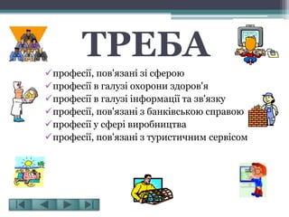професії, пов'язані зі сферою
професії в галузі охорони здоров'я
професії в галузі інформації та зв'язку
професії, пов'язані з банківською справою
професії у сфері виробництва
професії, пов'язані з туристичним сервісом
ТРЕБА
 