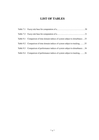 ~ x ~
LIST OF TABLES
Table 7.1 Fuzzy rule base for computation of u……………………………………30
Table 7.2 Fuzzy rule base for computation of α……………………………………31
Table 9.1 Comparison of time domain indices of system subject to disturbance….35
Table 9.2 Comparison of time domain indices of system subject to tracking….….35
Table 9.3 Comparison of performance indices of system subject to disturbance….36
Table 9.4 Comparison of performance indices of system subject to tracking….….36
 