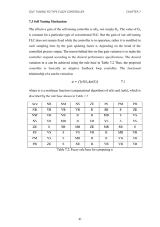 SELF TUNING PD TYPE FUZZY CONTROLLER CHAPTER 7
7.3 Self Tuning Mechanism
The effective gain of the self-tuning controller is αGu, not simply Gu. The value of Gu
is constant for a particular type of conventional FLC. But the gain of our self-tuning
FLC does not remain ﬁxed while the controller is in operation, rather it is modiﬁed in
each sampling time by the gain updating factor α, depending on the trend of the
controlled process output. The reason behind this on-line gain variation is to make the
controller respond according to the desired performance speciﬁcations. The desired
variation in α can be achieved using the rule base in Table 7.2 Thus, the proposed
controller is basically an adaptive feedback loop controller. The functional
relationship of α can be viewed as
� = { � , ∆ � } 7.1
where is α a nonlinear function (computational algorithm) of e(k) and Δe(k), which is
described by the rule base shown in Table 7.2
Δee NB NM NS ZE PS PM PB
NB VB VB VB B SB S ZE
NM VB VB B B MB S VS
NS VB MB B VB VS S VS
ZE S SB MB ZE MB SB S
PS VS S VS VB B MB VB
PM VS S MB B B VB VB
PB ZE S SB B VB VB VB
Table 7.2: Fuzzy rule base for computing α
31
 
