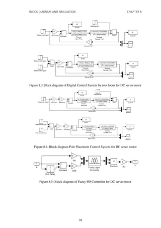 BLOCK DIAGRAM AND SIMULATION CHAPTER 8
Figure 8.3:Block diagram of Digital Control System by root locus for DC servo motor
Figure 8.4: Block diagram Pole Placement Control System for DC servo motor
Figure 8.5: Block diagram of Fuzzy PD Controller for DC servo motor
33
 