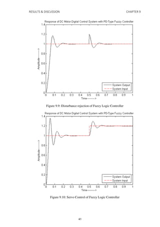 RESULTS & DISCUSSION CHAPTER 9
Figure 9.9: Disturbance rejection of Fuzzy Logic Controller
Figure 9.10: Servo Control of Fuzzy Logic Controller
41
 