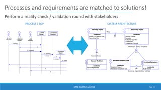 Data Modeling Enterprise Architecture | PDF