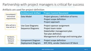 Data Modeling Enterprise Architecture | PDF