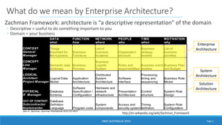 Data Modeling Enterprise Architecture | PDF