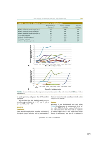  109	
  
	
  
to good agreement, and greater than 0.75 excellent
agreement.
We calculated that the required sample size to
reveal strong correlations (r ¼ 0.7) was 11 with a
power of 0.8 and a ¼ .05.
RESULTS
Complications
There were no complications related to harvesting of
biopsies in terms of infection, pain, or deterioration of
function. Surgical wounds healed uneventfully within
2 weeks in all patients.
Radiology
Reliability of the measurements was very strong
(Table 2), and we used the measurements of the se-
nior author (MBo) for further analyses. Radiolucency
was not seen in zones 1 to 3 and only in 2 patients
in zones 6 to 8 (0.3 and 0.4 mm, respectively). Some
degree of radiolucency was seen in 10 patients in
TABLE 2. Interobserver Reliability of Measurements on Serial Radiographs
Measurements per
Observer, n
Pearson Correlation
Coefﬁcient
Intra-class
Coefﬁcient
Width of radiolucent zone at all spots (IeX) 820 0.85 0.85
Width of radiolucent zone at spots 4 and 5 164 0.81 0.81
Width of radiolucent zone at spots 9 and 10 164 0.81 0.80
Tilt of radial component 78 0.96 0.96
Subsidence of radial component 78 0.90 0.89
Tilt of carpal component 78 0.87 0.87
Subsidence of carpal component 78 0.98 0.98
FIGURE 2: Evolution of radiolucency. Each graph represents an individual patient. A Mean width at zones 4 and 5. B Mean of width at
zones 9 and 10.
WEAR PARTICLES AND OSTEOLYSIS AFTER TOTAL WRIST ARTHROPLASTY 2399
J Hand Surg Am. r Vol. 39, December 2014
 