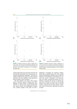   112	
  
	
  
cytokine release that in turn activate the osteoclasts, but
other possible mechanisms have been proposed. Ac-
cording to Skoglund and Aspenberg,22
the much less
studied osteolytic effects of pressure could be far more
important, and stress shielding is also considered a
potent stimulator of bone resorption.19,23,24
The main strength of our study is that it investi-
gated a consecutive group of patients with TWA,
regardless of their clinical or radiological status,
and that we followed these patients prospectively
with annual clinical and radiographical examina-
tions. Another strength of this study was that 2
pathologists investigated all specimens indepen-
dently and in a blinded manner. Our results conﬁrm
that the histopathological ﬁndings may be subject to
differences of interpretation and interobserver vari-
ation that deserve consideration and discussion.
Thus, the relative disagreement between the 2 pa-
thologists concerning the presence of metallic par-
ticles may be because in several cases the metallic
particles were minute and sparse and on occasion
could be confused with corrosion products. Gener-
ally, however, interobserver agreement was good to
excellent.
FIGURE 5: Scatterplot showing the width of radiolucency in
zones 4 and 5 versus the amount of polyethylene fragments in the
samples taken at the interphase between the radial component and
the radius: A According to pathologist AT. B According to
pathologist MBa.
FIGURE 6: Scatterplot showing the width of radiolucency in
zones 9 and 10 versus the amount of polyethylene fragments in
the samples taken at the interphase between the carpal component
and the carpal: A According to pathologist AT. B According to
pathologist MBa.
2402 WEAR PARTICLES AND OSTEOLYSIS AFTER TOTAL WRIST ARTHROPLASTY
J Hand Surg Am. r Vol. 39, December 2014
 