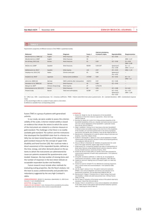   123	
  
DANISH MEDICAL JOURNAL
fusion (TWF) in a group of patients with generalised
arthritis.
In our study, we were unable to assess the criterion
validity of the scales. Criterion-related validity is based
on evidence that shows the extent to which the scores
of the instrument are related to a criterion measure or
gold standard. The challenge is that there is no readily
available gold standard: The authors and the institutions
that developed the QuickDASH state that its criterion va-
lidity has not been tested because of the absence of a
gold standard measure for the concept of upper-limb
disability and hand function [20]. Nor could we make a
direct assessment of the respondent burden, defined as
the time, energy, and other demands placed on the pa-
tients to whom the instruments are administered be-
cause our patients answered the questionnaires unat-
tended. However, the low number of missing items and
the number of responses in the test-retest indicate an
acceptable respondent burden and feasibility.
Future research must include other methods for
evaluating scaling properties, like the Rasch analysis, not
the least to assess unidimensionality and possible item
redundancy suggested by the very high Cronbach’s
alpha.
CORRESPONDENCE: Michel E.H. Boeckstyns, Kløverbakken 11, 2830 Virum,
Denmark. E-mail mibo@dadlnet.dk
ACCEPTED: 20 August 2014
CONFLICTS OF INTEREST: none. Disclosure forms provided by the authors
are available with the full text of this article at www.danmedj.dk
LITERATURE
1. Beaton DE, Wright JG, Katz JN. Development of the QuickDASH:
comparison of three item-reduction approaches. J Bone Joint Surg
2005;87:1038-46.
2. Kennedy CA, Beaton DE, Smith P et al. Measurement properties of the
QuickDASH (disabilities of the arm, shoulder and hand) outcome measure
and cross-cultural adaptations of the QuickDASH: a systematic review.
Qual Life Res 2013;22:2509-47.
3. Angst F, Goldhahn J, Drerup S et al. How sharp is the short QuickDASH?
A refined content and validity analysis of the short form of the disabilities
of the shoulder, arm and hand questionnaire in the strata of symptoms
and function and specific joint conditions. Qual Life Res 2009;18:1043-51.
4. MacDermid JC. Development of a scale for patient rating of wrist pain and
disability. J Hand Ther 1996;9:178-83.
5. Guillemin F, Bombardier C, Beaton D. Cross-cultural adaptation of health-
related quality of life measures: literature review and proposed guidelines.
J Clin Epidemiol 1993;46:1417-32.
6. Herup A, Merser S, Boeckstyns M. Validation of questionnaire for condi-
tions of the upper extremity. Ugeskr Læger 2010;172:3333-6.
7. Schønnemann JO. A comparison between two types of osteosynthesis for
distal radius fractures using validated Danish outcome measures. Aarhus:
Faculty of Health Sciences, University of Aarhus, 2010.
8. Terwee CB, Bot SD, de Boer MR et al. Quality criteria were proposed for
measurement properties of health status questionnaires. J Clin Epidemiol
2007;60:34-42.
9. Chung MK. Correlation coefficient. In: Salkin NJ, ed. Encyclopedia of
measurement and statistics. London: Sage Publications, 2007:189-201.
10. Tavakol M, Dennick R. Making sense of Cronbach’s alpha. Int J Med Edu
2011;2:53-5.
11. Husted JA, Cook RJ, Farewell VT et al. Methods for assessing responsive-
ness: a critical review and recommendations. J Clin Epidemiol 2000;
53:459-68.
12. John M, Angst F, Awiszus F et al. The patient-rated wrist evaluation
(PRWE): cross-cultural adaptation into German and evaluation of its
psychometric properties. Clin Exp Rheumatol 2008;26:1047-58.
13. MacDermid JC, Turgeon T, Richards RS et al. Patient rating of wrist pain
and disability: a reliable and valid measurement tool. J Orthop Trauma
1998;12:577-86.
14. Kim JK, Kang JS. Evaluation of the Korean version of the patient-rated wrist
evaluation. J Hand Ther 2013;26:238-43.
15. Fairplay T, Atzei A, Corradi M et al. Cross-cultural adaptation and validation
of the Italian version of the patient-rated wrist/hand evaluation question-
naire. J Hand Surg Eur 2012;37:863-70.
TABLE 3
Psychometric properties of different versions of the PRWE in published studies.
Reference Version Diagnosis Cases, n
Internal consistency,
Cronbach’s alpha Reproducibility Responsiveness
MacDermid et al, 1998 [13] English Wrist fractures 101 – ICC  0.90 –
MacDermid et al, 2000b
English Wrist fractures 59 – – SRM = 2.27
Kim  Kang, 2013 [14] Korean Wrist fractures 63 0.94 ICC = 0.96 ES = 0.94
SRM = 0.98
Wilcke et al, 2009b
Swedish Wrist fractures 99/49a
0.94-0.97 Spearman’s
rho = 0.99
ES = 1.3
SRM = 1.4-1.7
Mellstrand et al, 2011b
Swedish Wrist injuries 124 0.97 ICC = 0.93 SRM = 1.29
Fairplay et al, 2012 [15] Italian Chronic wrist pain 63 0.96 Spearman’s
rho = 0.93
–
Imaeda et al, 2010b
Japanese Various wrist conditions 117/50a
0.95 ICC = 0.92 ES = 1.9
SRM = 1.6
John et al, 2008 [12] German CMC1-arthritis after interposition 103/51a
0.97 ICC = 0.86 –
Hemelaers et al, 2008 [16] German Wrist fractures 44 0.98 ICC = 0.94 –
Wong et al, 2007b
Chinese (Hong Kong) Wrist injuries 47 0.78-0.93 – –
Schonnemann et al, 2013 [17] Danish Wrist fractures 60 0.94 ICC = 0.88 ES= 0.62
Present study Danish Total wrist arthroplasty 52/48a
0.97 ICC = 0.92
Spearman’s
rho = 0.91
ES = 1.07
SRM = 1.06
ES = effect size; CMC = carpometacarpal; ICC = intraclass coefficient; PRWE = Patient-rated Wrist Eval-uation questionnaire; SD = standard deviation; SRM = standardised response
mean.
a) The second figure refers to a subset of cases used in a test-retest.
b) Reference available from corresponding author.
 