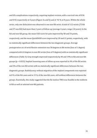   31	
  
and	
  6%	
  complications	
  respectively,	
  requiring	
  implant	
  revision,	
  with	
  a	
  survival	
  rate	
  of	
  0.96	
  
and	
  0.92	
  respectively	
  at	
  4	
  years	
  (Figure	
  3a	
  and	
  b)	
  and	
  of	
  	
  92	
  %	
  at	
  8	
  years.	
  Within	
  the	
  whole	
  
series,	
  only	
  one	
  dislocation	
  was	
  observed	
  in	
  one	
  non-­‐RA	
  wrist.	
  A	
  total	
  of	
  112	
  wrists	
  (75	
  RA	
  
and	
  37	
  non-­‐RA)	
  had	
  more	
  than	
  2	
  years	
  of	
  follow-­‐up	
  (average	
  4	
  years,	
  range	
  2-­‐8	
  years).	
  In	
  the	
  
RA	
  and	
  non-­‐RA	
  group,	
  the	
  mean	
  VAS-­‐score	
  for	
  pain	
  improved	
  by	
  48	
  and	
  54	
  points,	
  
respectively,	
  and	
  the	
  mean	
  QuickDASH	
  score	
  improved	
  by	
  20	
  and	
  21	
  points,	
  respectively,	
  with	
  
no	
  statistically	
  significant	
  differences	
  between	
  the	
  two	
  diagnostic	
  groups.	
  Average	
  
postoperative	
  arc	
  of	
  wrist	
  flexion–extension	
  was	
  58	
  degrees	
  in	
  RA	
  wrists	
  (loss	
  of	
  1	
  degree)	
  
compared	
  with	
  63	
  degrees	
  in	
  non-­‐RA	
  wrists	
  (loss	
  of	
  9	
  degrees)	
  with	
  no	
  statistically	
  significant	
  
differences	
  (Table	
  3).	
  Grip	
  strength	
  improved	
  respectively	
  by	
  40	
  and	
  19%	
  in	
  RA	
  and	
  non-­‐RA	
  
groups	
  (p	
  =	
  0.033).	
  Implant	
  loosening	
  seen	
  at	
  follow-­‐up	
  was	
  reported	
  in	
  4%	
  of	
  the	
  RA	
  wrists	
  
and	
  3%	
  of	
  the	
  non-­‐RA	
  wrists	
  with	
  no	
  statistically	
  significant	
  differences	
  between	
  the	
  two	
  
diagnostic	
  groups.	
  Radiolucency	
  without	
  migration	
  of	
  the	
  implant	
  components	
  was	
  reported	
  
in	
  8	
  %	
  of	
  the	
  RA	
  cases	
  and	
  in	
  15	
  %	
  of	
  the	
  non-­‐RA	
  cases,	
  still	
  without	
  differences	
  between	
  the	
  
groups.	
  Essentially,	
  this	
  study	
  suggested	
  that	
  the	
  Re-­‐motion	
  TWA	
  was	
  feasible	
  in	
  the	
  midterm	
  
in	
  RA	
  as	
  well	
  as	
  selected	
  non-­‐RA	
  patients.	
  
	
   	
  
 
