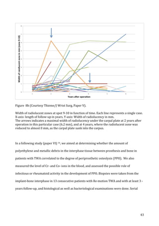   43	
  
	
  
	
  
Figure	
  	
  8b	
  (Courtesy	
  Thieme/J	
  Wrist	
  Surg,	
  Paper	
  V).	
  
Width	
  of	
  radiolucent	
  zones	
  at	
  spot	
  9-­‐10	
  in	
  function	
  of	
  time.	
  Each	
  line	
  represents	
  a	
  single	
  case.	
  
X-­‐axis:	
  length	
  of	
  follow-­‐up	
  in	
  years.	
  Y-­‐axis:	
  Width	
  of	
  radiolucency	
  in	
  mm.	
  	
  	
  	
  	
  
The	
  arrows	
  indicates	
  a	
  maximal	
  width	
  of	
  radiolucency	
  under	
  the	
  carpal	
  plate	
  at	
  2	
  years	
  after	
  
operation	
  in	
  this	
  particular	
  case	
  (6.2	
  mm),	
  and	
  at	
  4	
  years,	
  where	
  the	
  radiolucent	
  zone	
  was	
  
reduced	
  to	
  almost	
  0	
  mm,	
  as	
  the	
  carpal	
  plate	
  sunk	
  into	
  the	
  carpus.	
  
	
  
	
  
In	
  a	
  following	
  study	
  (paper	
  VI)	
  16,	
  we	
  aimed	
  at	
  determining	
  whether	
  the	
  amount	
  of	
  
polyethylene	
  and	
  metallic	
  debris	
  in	
  the	
  interphase	
  tissue	
  between	
  prosthesis	
  and	
  bone	
  in	
  
patients	
  with	
  TWA	
  correlated	
  to	
  the	
  degree	
  of	
  periprosthetic	
  osteolysis	
  (PPO).	
  	
  We	
  also	
  
measured	
  the	
  level	
  of	
  Cr-­‐	
  and	
  Co-­‐	
  ions	
  in	
  the	
  blood,	
  and	
  assessed	
  the	
  possible	
  role	
  of	
  
infectious	
  or	
  rheumatoid	
  activity	
  in	
  the	
  development	
  of	
  PPO.	
  Biopsies	
  were	
  taken	
  from	
  the	
  
implant-­‐bone	
  interphase	
  in	
  13	
  consecutive	
  patients	
  with	
  Re-­‐motion	
  TWA	
  and	
  with	
  at	
  least	
  3	
  -­‐
years	
  follow-­‐up,	
  and	
  histological	
  as	
  well	
  as	
  bacteriological	
  examinations	
  were	
  done.	
  Serial	
  
 