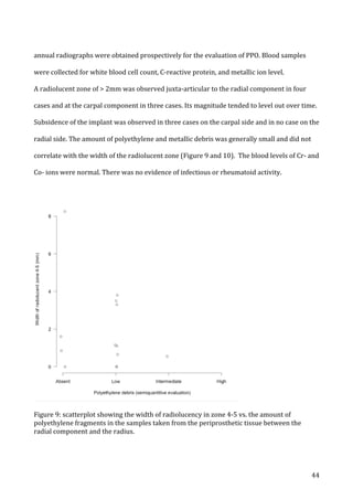   44	
  
annual	
  radiographs	
  were	
  obtained	
  prospectively	
  for	
  the	
  evaluation	
  of	
  PPO.	
  Blood	
  samples	
  
were	
  collected	
  for	
  white	
  blood	
  cell	
  count,	
  C-­‐reactive	
  protein,	
  and	
  metallic	
  ion	
  level.	
  
A	
  radiolucent	
  zone	
  of	
  >	
  2mm	
  was	
  observed	
  juxta-­‐articular	
  to	
  the	
  radial	
  component	
  in	
  four	
  
cases	
  and	
  at	
  the	
  carpal	
  component	
  in	
  three	
  cases.	
  Its	
  magnitude	
  tended	
  to	
  level	
  out	
  over	
  time.	
  
Subsidence	
  of	
  the	
  implant	
  was	
  observed	
  in	
  three	
  cases	
  on	
  the	
  carpal	
  side	
  and	
  in	
  no	
  case	
  on	
  the	
  
radial	
  side.	
  The	
  amount	
  of	
  polyethylene	
  and	
  metallic	
  debris	
  was	
  generally	
  small	
  and	
  did	
  not	
  
correlate	
  with	
  the	
  width	
  of	
  the	
  radiolucent	
  zone	
  (Figure	
  9	
  and	
  10).	
  	
  The	
  blood	
  levels	
  of	
  Cr-­‐	
  and	
  
Co-­‐	
  ions	
  were	
  normal.	
  There	
  was	
  no	
  evidence	
  of	
  infectious	
  or	
  rheumatoid	
  activity.	
  
	
  
	
  
Figure	
  9:	
  scatterplot	
  showing	
  the	
  width	
  of	
  radiolucency	
  in	
  zone	
  4-­‐5	
  vs.	
  the	
  amount	
  of	
  
polyethylene	
  fragments	
  in	
  the	
  samples	
  taken	
  from	
  the	
  periprosthetic	
  tissue	
  between	
  the	
  
radial	
  component	
  and	
  the	
  radius.	
  	
  
	
  
 