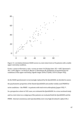   47	
  
	
  
	
  
Figure	
  11:	
  correlation	
  between	
  DASH-­‐scores	
  in	
  a	
  test-­‐retest	
  trial	
  on	
  54	
  patients	
  with	
  a	
  stable	
  
upper-­‐extremity	
  condition.	
  	
  
	
  
X-­‐axis	
  =	
  scores	
  at	
  first	
  test,	
  y-­‐axis	
  =	
  scores	
  at	
  retest	
  14-­‐30	
  days	
  later.	
  ICC	
  =	
  0.85,	
  Spearman’s	
  
rho	
  =	
  0.90.	
  (figure	
  1	
  in	
  Herup	
  A,	
  Merser	
  S,	
  Boeckstyns	
  M.	
  [Validation	
  of	
  questionnaire	
  for	
  
conditions	
  of	
  the	
  upper	
  extremity].	
  Ugeskr	
  laeger	
  2010;172(48):	
  3333-­‐6	
  (Paper	
  VII)).	
  
	
  
	
  
As	
  the	
  DASH-­‐questionnaire	
  is	
  increasingly	
  replaced	
  by	
  the	
  QuickDASH,	
  we	
  decided	
  to	
  assess	
  
the	
  psychometric	
  properties	
  of	
  the	
  Danish	
  QuickDASH	
  and	
  another	
  widely	
  used	
  PROM	
  for	
  
wrist	
  conditions	
  –	
  the	
  PRWE	
  -­‐	
  in	
  patients	
  with	
  total	
  wrist	
  arthroplasty	
  (paper	
  VIII)	
  18.	
  	
  
In	
  a	
  prospective	
  cohort	
  of	
  102	
  cases,	
  we	
  evaluated	
  the	
  QuickDASH.	
  In	
  a	
  cross-­‐sectional	
  study	
  
and	
  in	
  a	
  test-­‐retest	
  on	
  a	
  subgroup	
  of	
  the	
  patients	
  we	
  evaluated	
  both	
  the	
  QuickDASH	
  and	
  the	
  
PRWE.	
  	
  Internal	
  consistency	
  and	
  reproducibility	
  were	
  very	
  high	
  (Cronbach’s	
  alpha	
  0.96	
  /	
  
 