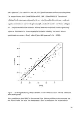   48	
  
0.97;	
  Spearman’s	
  rho	
  0.90	
  /	
  0.91;	
  ICC	
  0.91	
  /	
  0.92)	
  and	
  there	
  were	
  no	
  floor-­‐	
  or	
  ceiling	
  effects.	
  
The	
  responsiveness	
  of	
  the	
  QuickDASH	
  was	
  high	
  (SRM	
  1.06	
  and	
  ES	
  1.07).	
  The	
  construct	
  
validity	
  of	
  both	
  scales	
  was	
  confirmed	
  by	
  three	
  a	
  priori	
  formulated	
  hypotheses:	
  a	
  moderate	
  
negative	
  correlation	
  of	
  scores	
  with	
  grip-­‐strength,	
  a	
  moderate	
  positive	
  correlation	
  with	
  pain	
  
and	
  a	
  very	
  weak	
  or	
  no	
  correlation	
  with	
  mobility.	
  Rheumatoid	
  patients	
  scored	
  significantly	
  
higher	
  on	
  the	
  QuickDASH,	
  indicating	
  a	
  higher	
  degree	
  of	
  disability.	
  The	
  scores	
  of	
  both	
  
questionnaires	
  were	
  very	
  closely	
  related	
  (figure	
  12,	
  Spearman’s	
  rho	
  =	
  0.90	
  )	
  .	
  
	
  
Figure	
  12:	
  Scatter	
  plot	
  showing	
  the	
  QuickDASH-­‐	
  and	
  the	
  PRWE-­‐scores	
  in	
  patients	
  with	
  Total	
  
Wrist	
  Arthroplasty.	
  
	
  
	
  The	
  curved	
  line	
  is	
  the	
  LOESS	
  (local	
  regression)	
  line,	
  the	
  thin	
  solid	
  line	
  is	
  the	
  regression	
  line	
  
and	
  the	
  thick	
  solid	
  line	
  is	
  the	
  line	
  of	
  equivalency.	
  Dots	
  located	
  on	
  the	
  line	
  of	
  equivalency	
  
 
